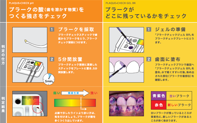 プラークリスク プラークリスク